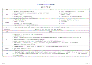 2022年服装面料知识大全优缺点比较.docx