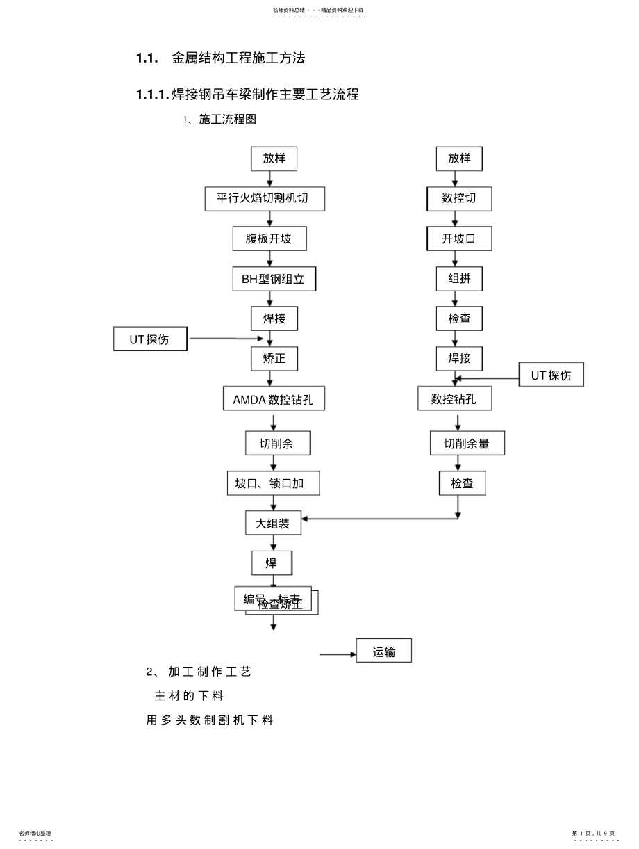 2022年2022年金属结构工程施工方法 .pdf_第1页