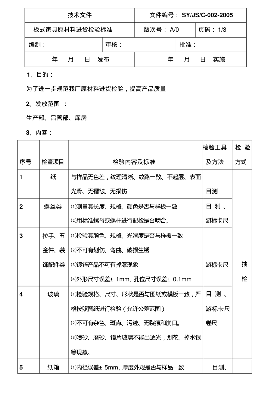 板实家具原材料进货检测标准.pdf_第1页