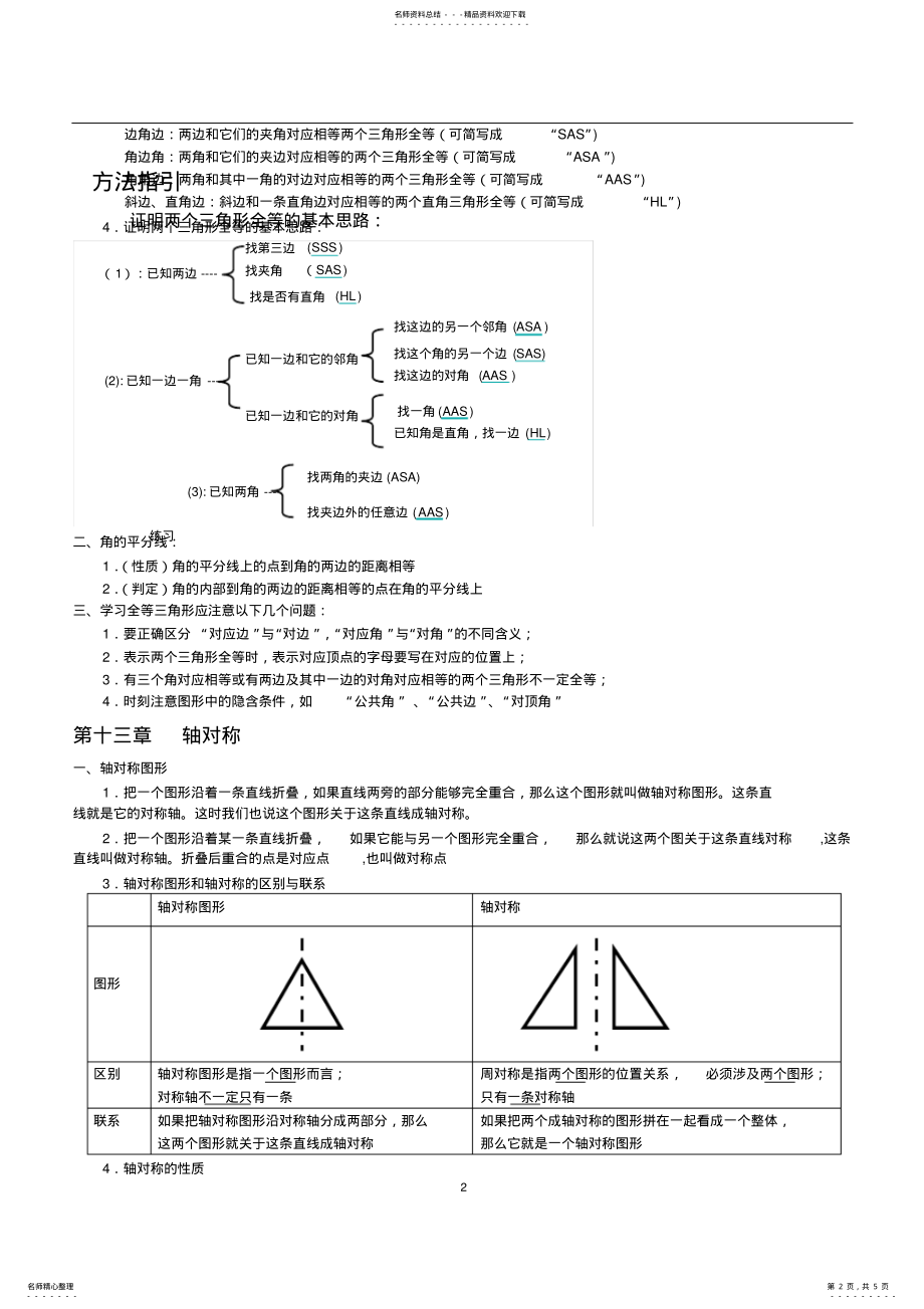 2022年最新八年级数学上册期末复习提纲 2.pdf_第2页