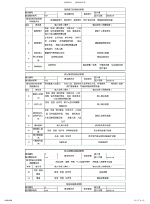 2022年2022年酒店管理系统+单元测试用例 .pdf