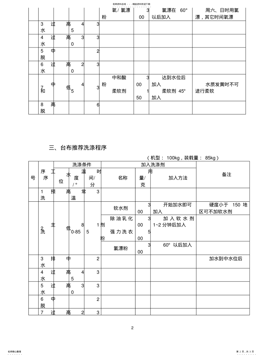 2022年2022年酒店布草推荐洗涤程序表 .pdf_第2页