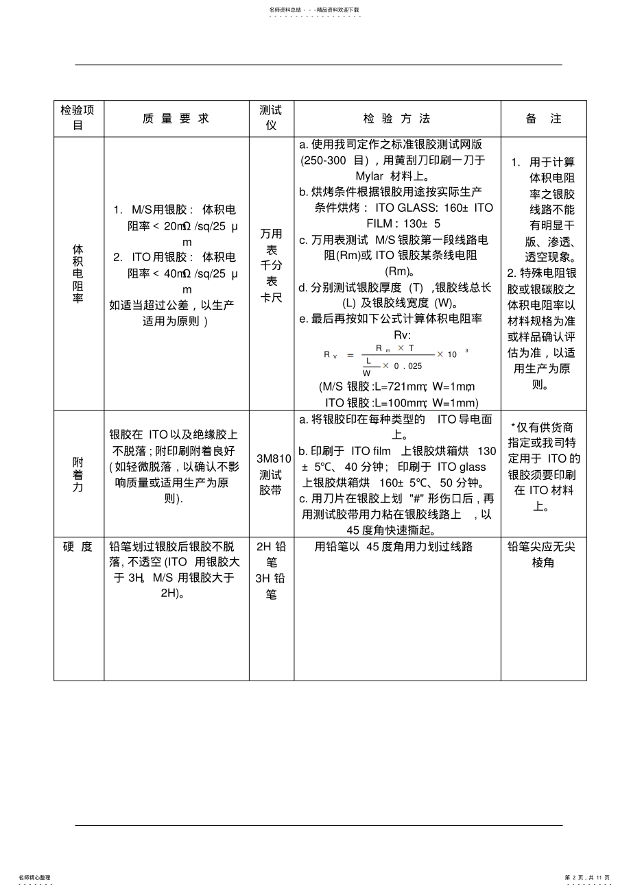 2022年油墨检验规范 .pdf_第2页