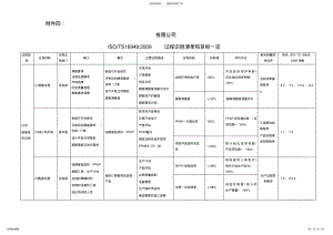 2022年2022年过程识别清单和目标 .pdf