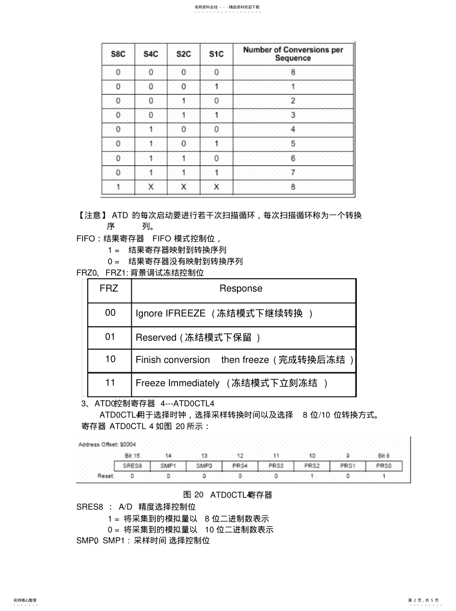 2022年ATD寄存器说明[参 .pdf_第2页