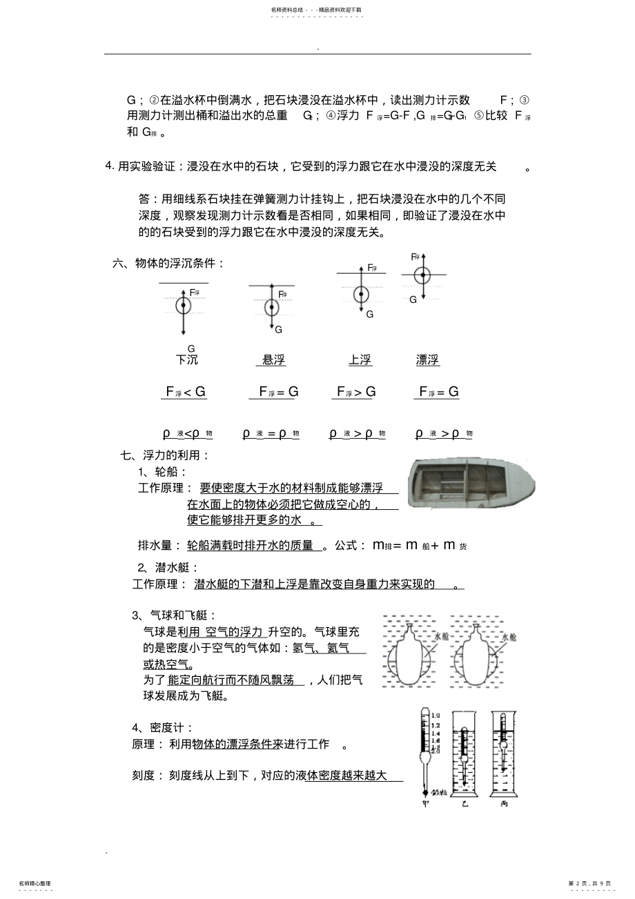 2022年浮力单元知识点总结 .pdf_第2页