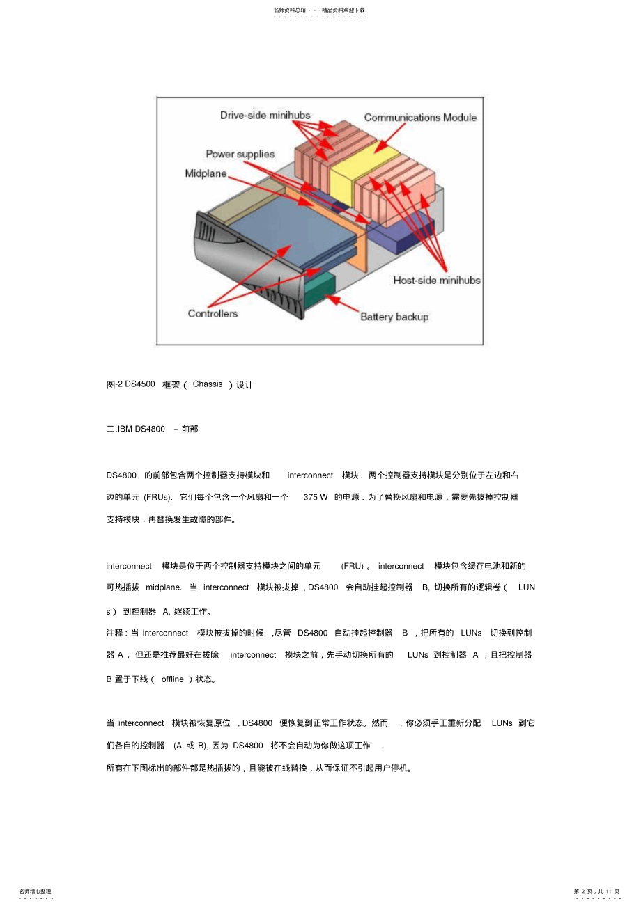 2022年IBMDS存储框架设计 .pdf_第2页