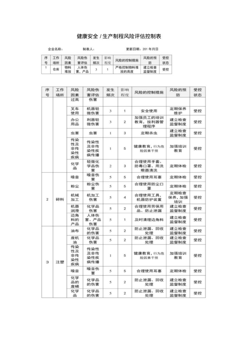 健康安全生产制程风险评估记录表.pdf_第1页