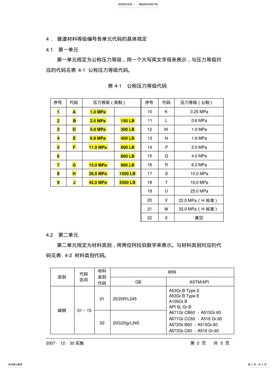 2022年2022年管道材料等级编号规定 .pdf_第2页