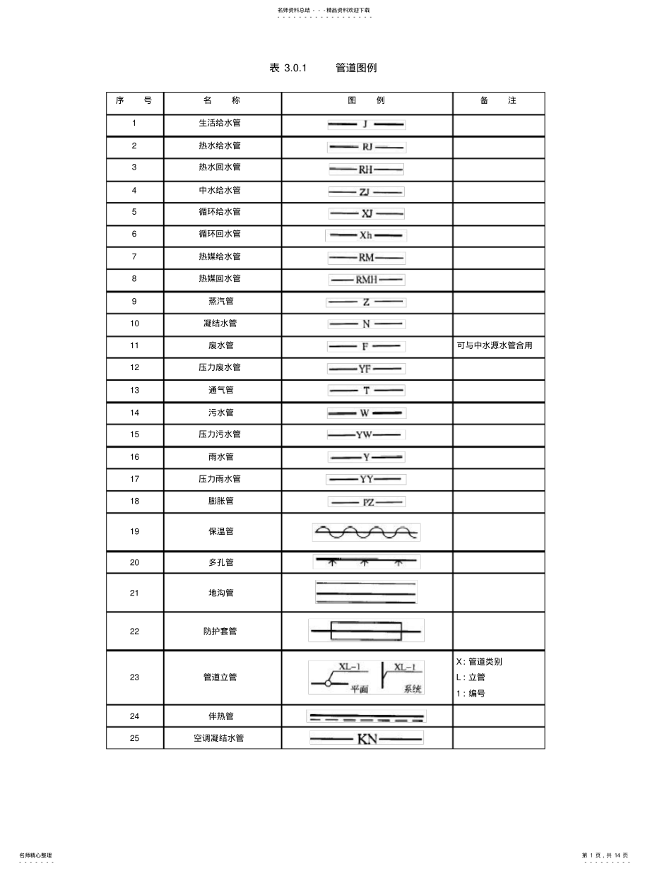 2022年2022年管道、阀门图例 .pdf_第1页