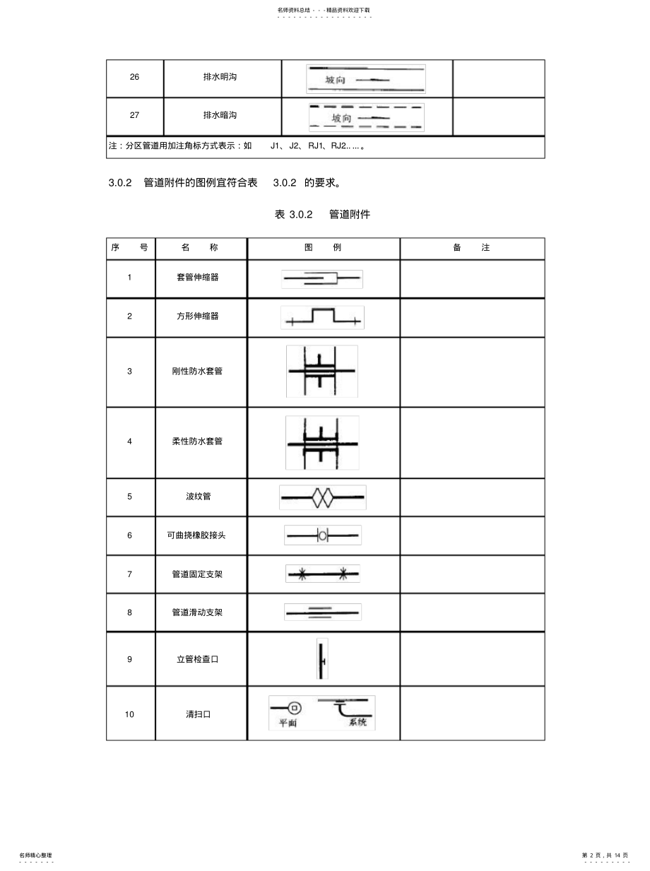 2022年2022年管道、阀门图例 .pdf_第2页