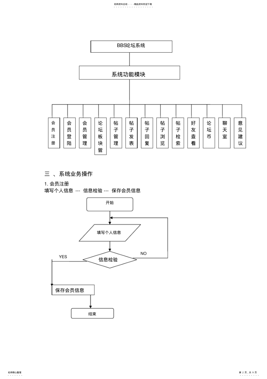 2022年BBS论坛需求分析 .pdf_第2页