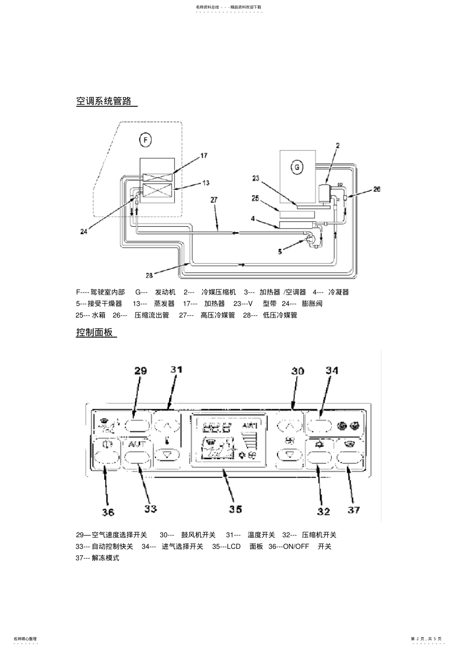 2022年CAT挖掘机空调系统故障诊断与排除 .pdf_第2页