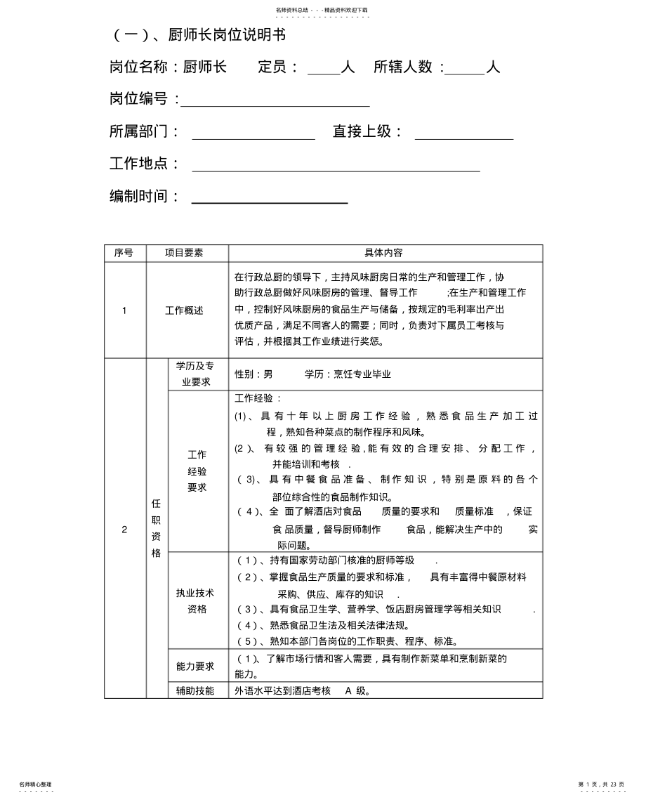 2022年2022年酒店岗位说明书 .pdf_第1页