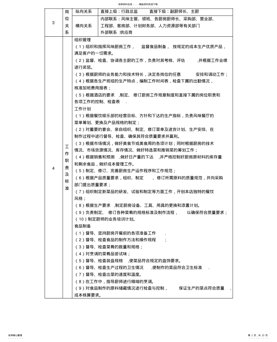 2022年2022年酒店岗位说明书 .pdf_第2页