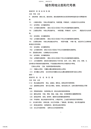 2022年2022年规划用地代码 .pdf