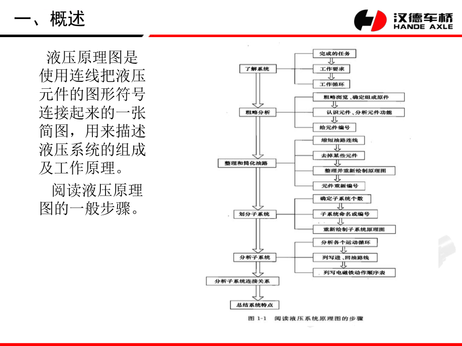 怎样读懂液压原理图ppt课件.ppt_第2页