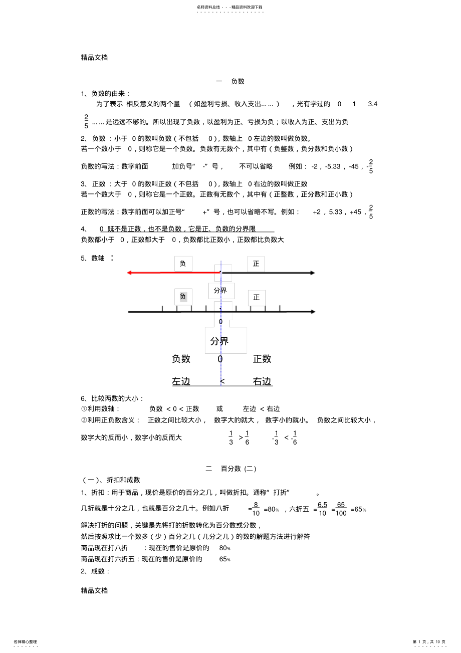 2022年最新经典新人教版六年级下册数学知识点 .pdf_第1页