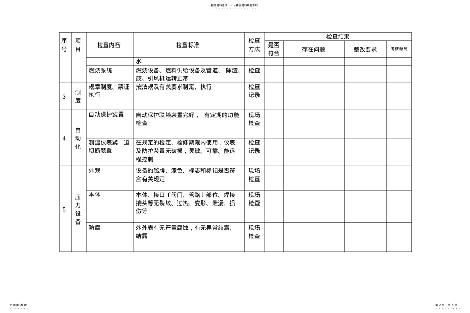 2022年2022年锅炉专项安全检查表 .pdf_第2页