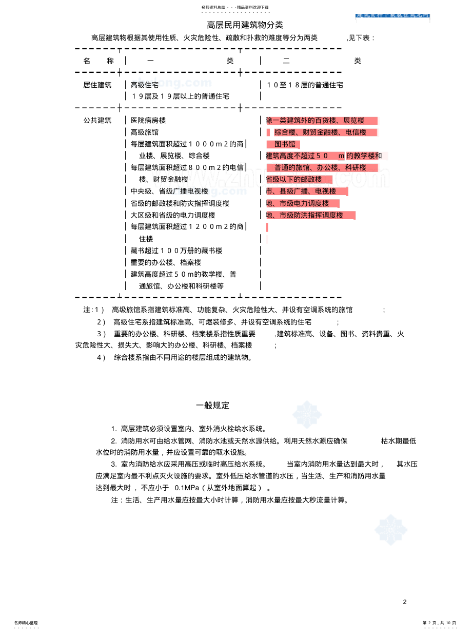 2022年消防设计规范总结整理 .pdf_第2页