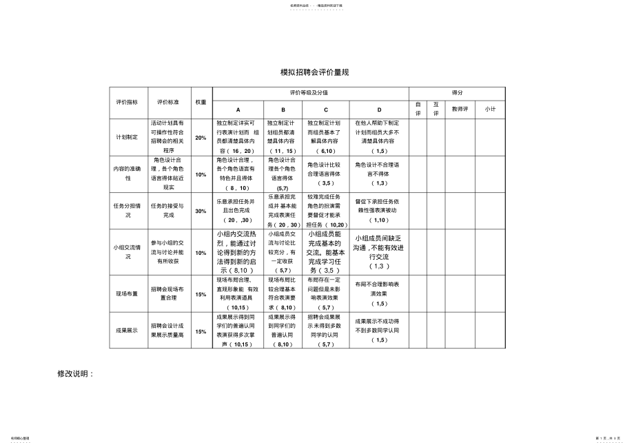 2022年模拟招聘会评价量规 .pdf_第1页