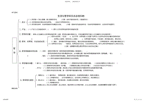 2022年最新高二政治生活与哲学知识点总结归纳讲课讲稿 .pdf