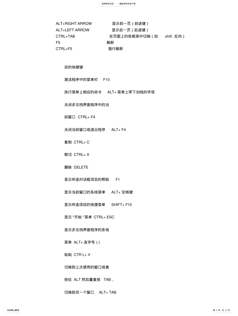 2022年2022年键盘各按键作用 .pdf_第2页