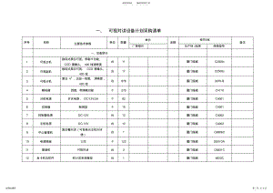 2022年2022年监控可视对讲门禁设备 .pdf