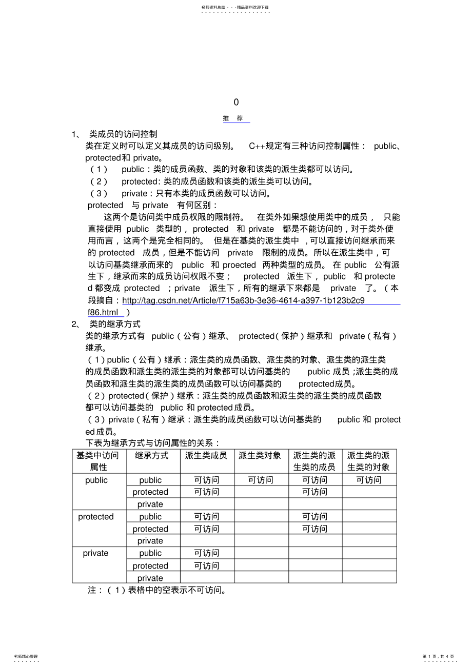 2022年2022年类访问权限 .pdf_第1页