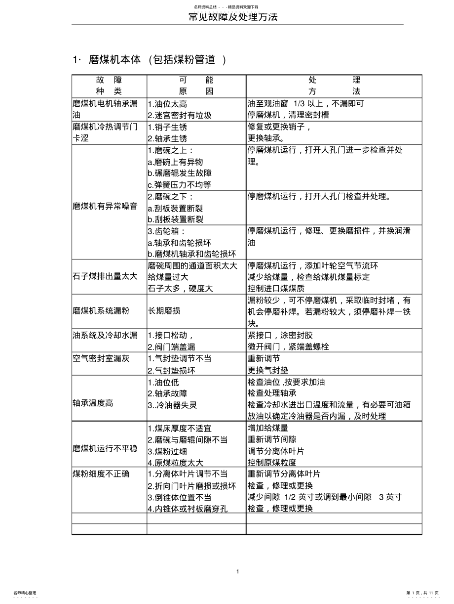 2022年2022年锅炉设备典型故障案例分析 .pdf_第1页