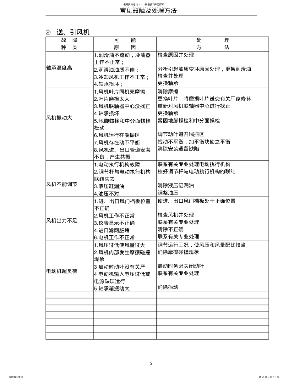 2022年2022年锅炉设备典型故障案例分析 .pdf_第2页