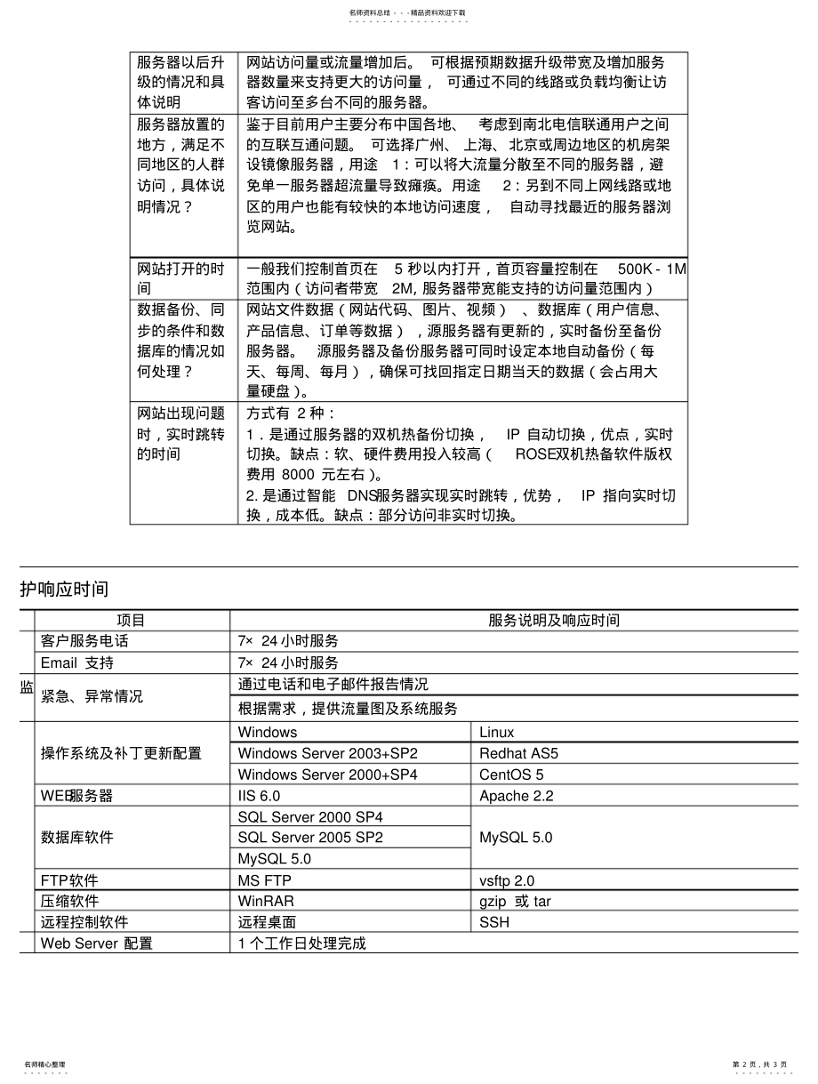 2022年服务器维护外包方案 .pdf_第2页