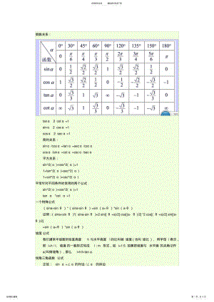 2022年2022年考研-三角函数公式大全 .pdf