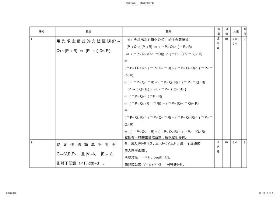 2022年2022年离散数学题库证明题 .pdf_第1页