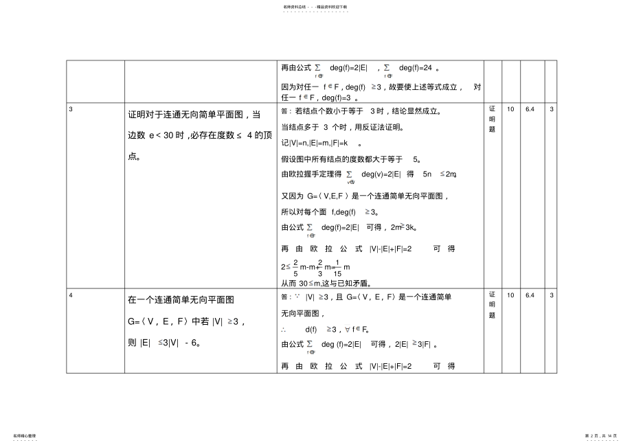 2022年2022年离散数学题库证明题 .pdf_第2页