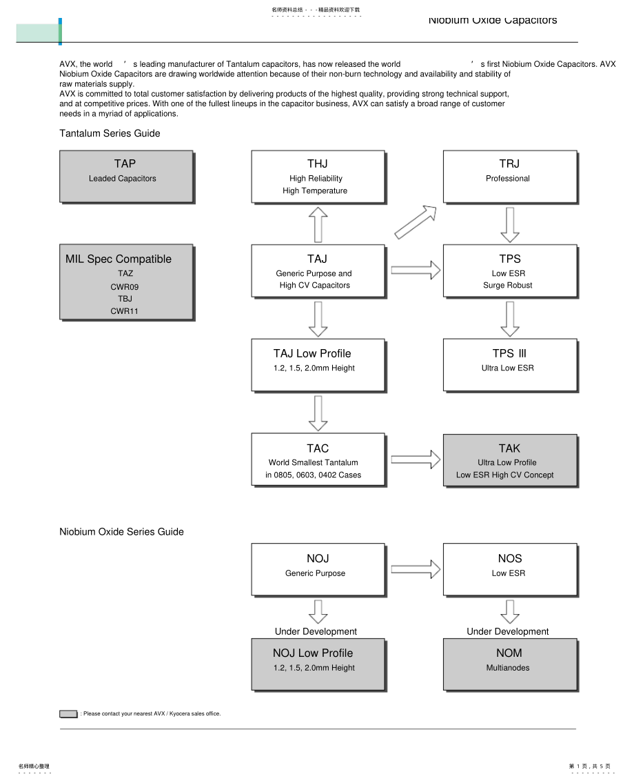 2022年AVX电容系列承认书[参 .pdf_第1页