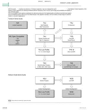 2022年AVX电容系列承认书[参 .pdf