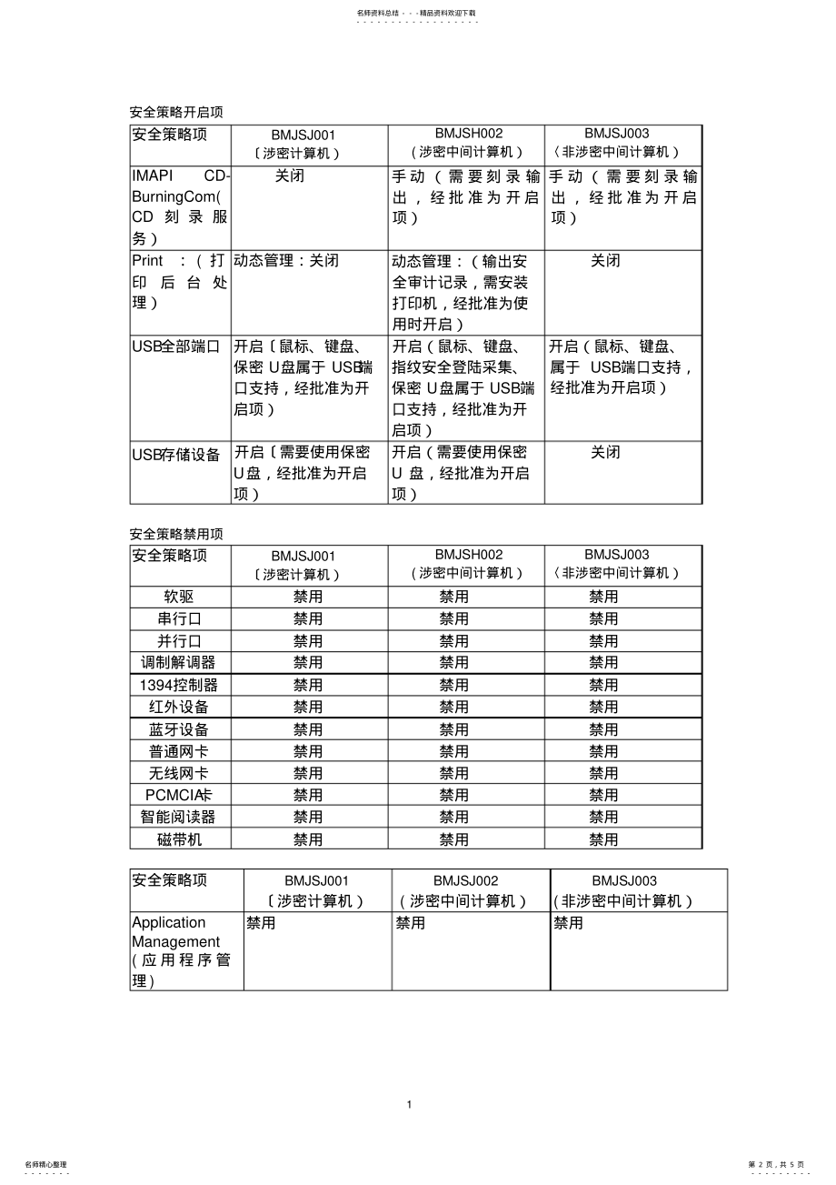 2022年涉密计算机安全策略配置 .pdf_第2页