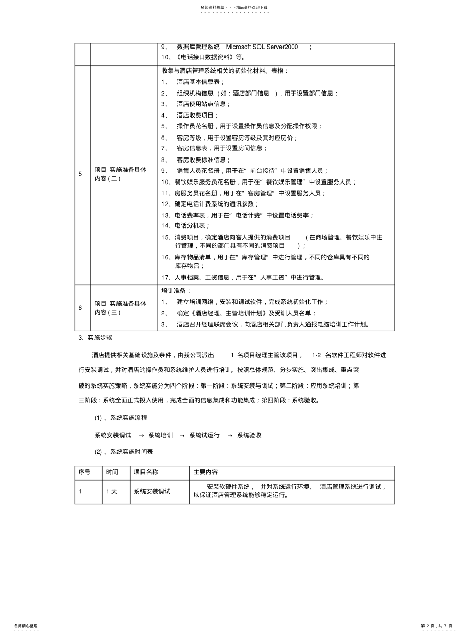 2022年2022年酒店管理软件项目实施计划及进度表 .pdf_第2页