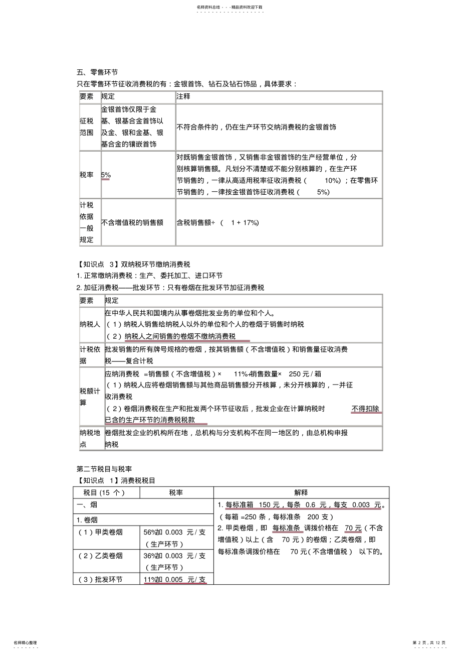 2022年CPA税法-消费税知识点汇总 .pdf_第2页