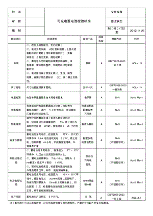 可充电蓄电池检验标准作业指导书.pdf