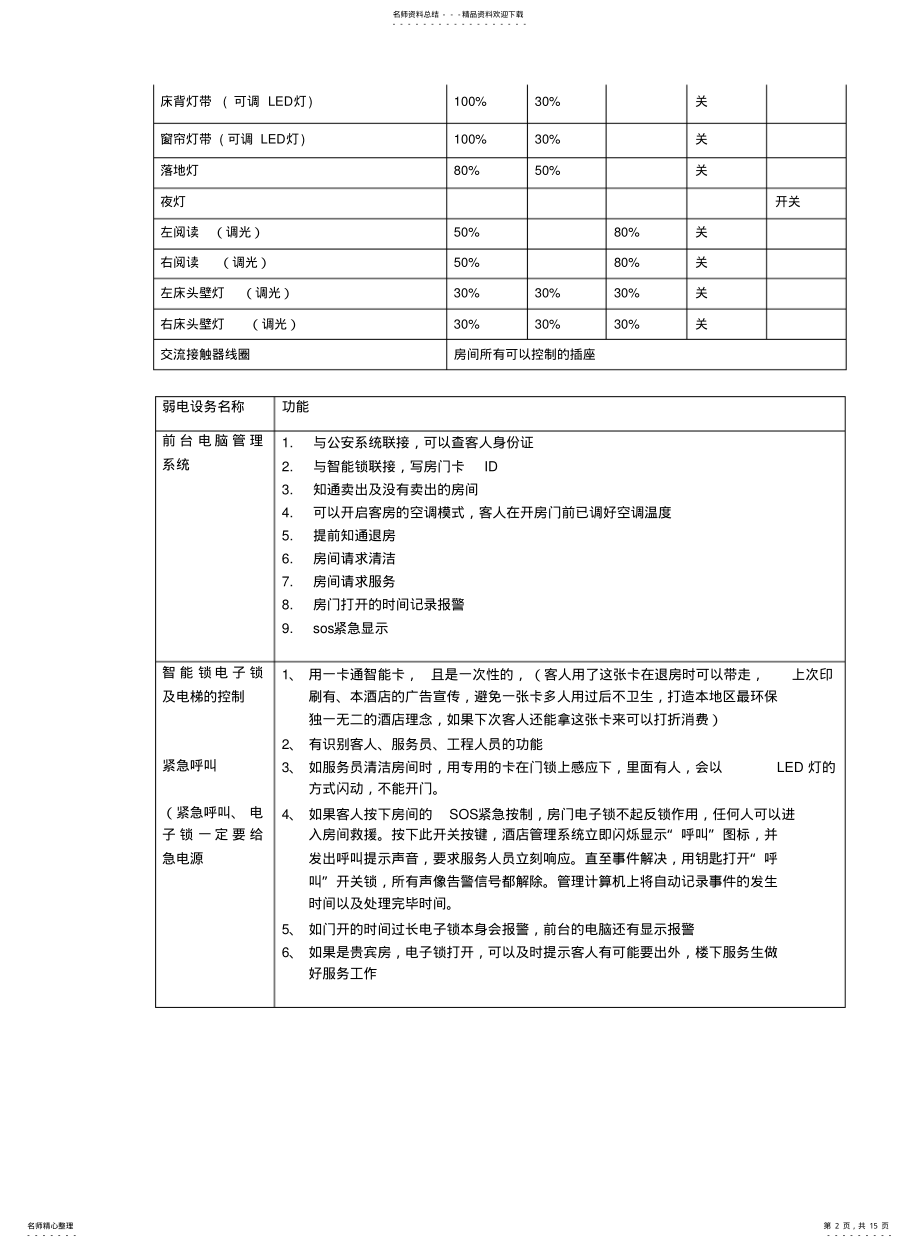 2022年2022年酒店智能控制系统 .pdf_第2页