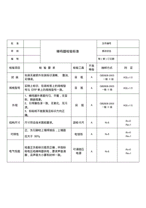 蜂鸣器检验标准作业指导书.pdf