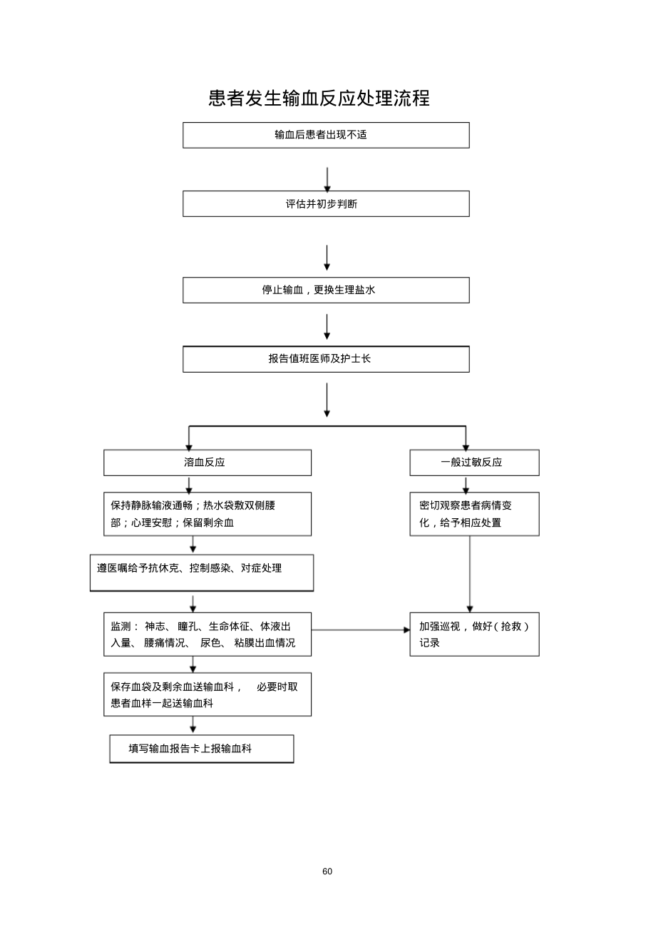 患者发生输血反应处理流程.pdf_第1页