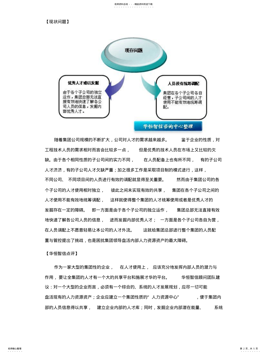 2022年2022年集团公司人力资源管理方案——最专业咨询公司人力资源管理项目纪实 .pdf_第2页