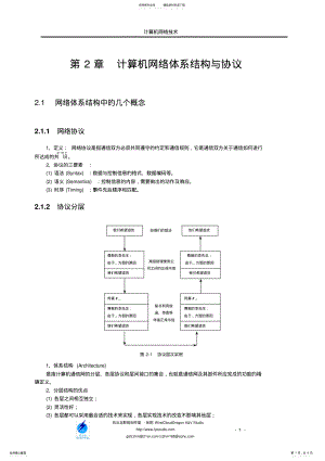 2022年2022年计算机网络体系结构 .pdf