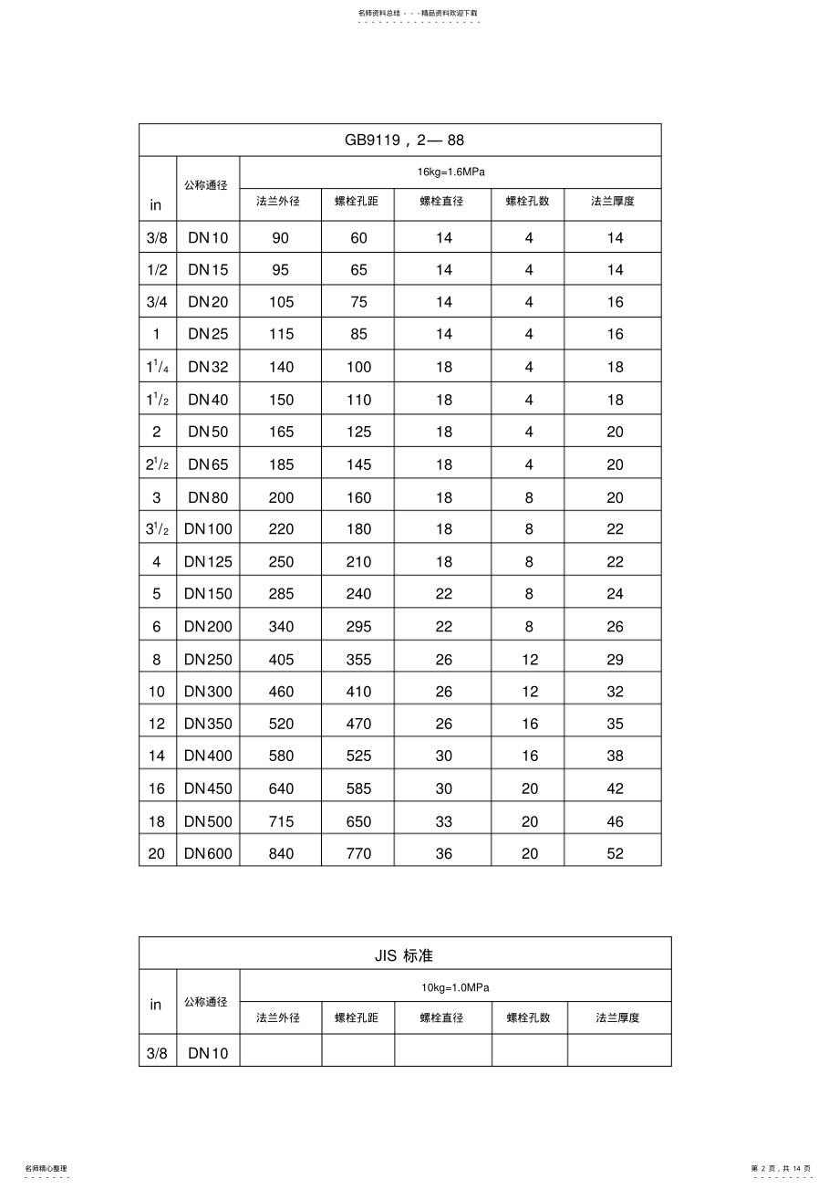 2022年法兰尺寸表 2.pdf_第2页