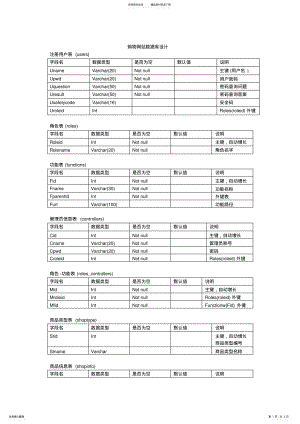 2022年2022年购物网站数据库设计表 .pdf