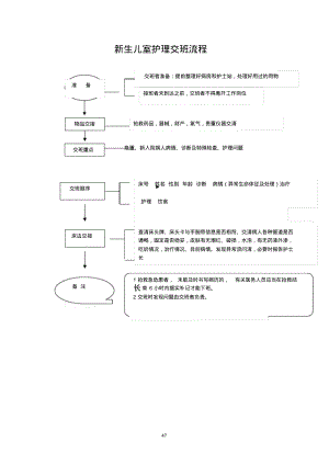 新生儿室护理交班流程.pdf