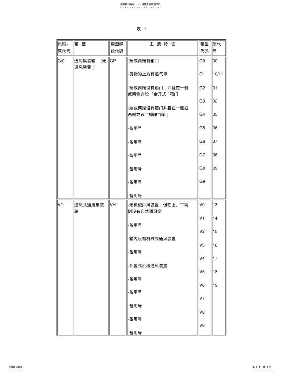 2022年2022年集装箱尺寸类型代码 .pdf_第2页